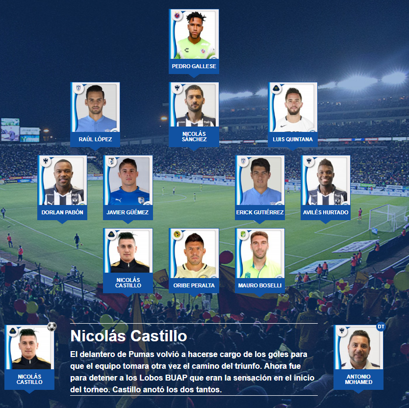 El11 ideal de la jornada 4 del futbol mexicano apertura 2017